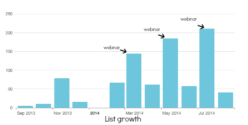 how-to-run-your-next-webinar-with-google-hangouts-on-air